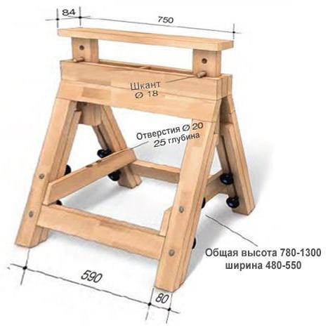Козлы строительные своими руками