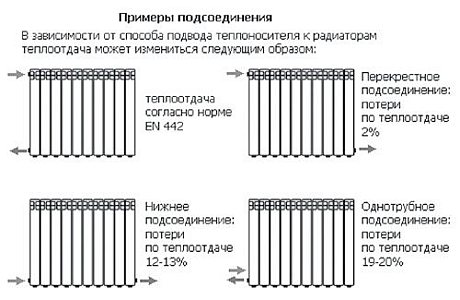 Расчет площади радиатора охлаждения