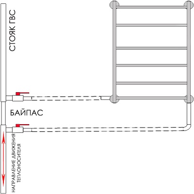 Схема нижнего подключения полотенцесушителя в форме лесенки, с заужением байпаса