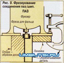 Выборка пазов