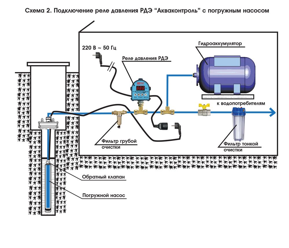 Регулировка реле гидроаккумулятора водоснабжения