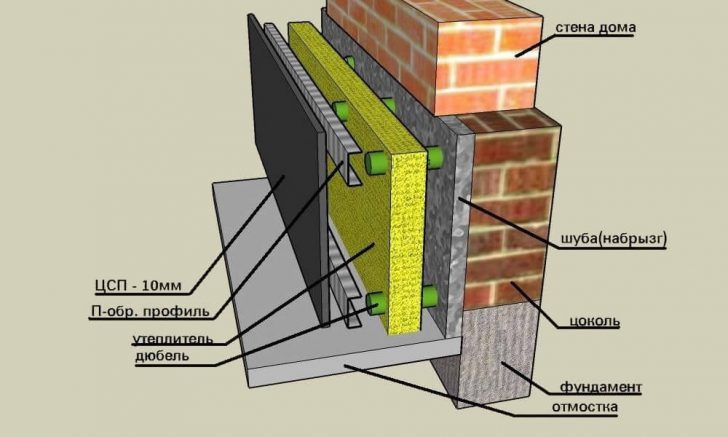 облицовка цоколя дома