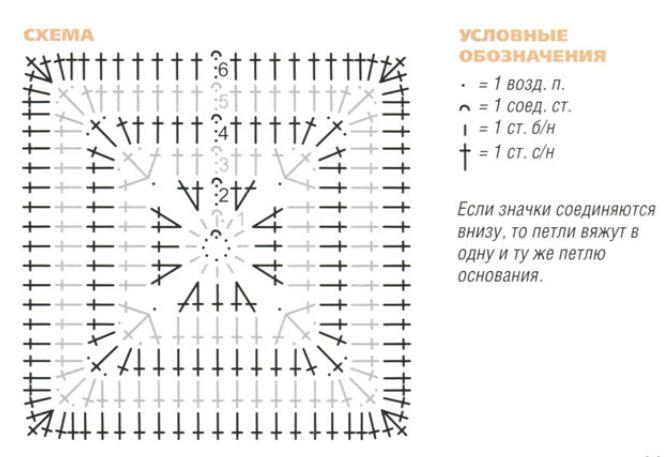 коврики вязаные крючком