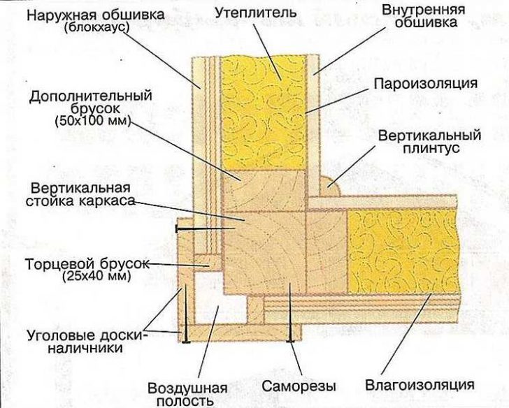 Π΄Π°ΡΠ½ΡΠΉ Π΄ΠΎΠΌΠΈΠΊ