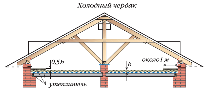 Π΄Π°ΡΠ½ΡΠΉ Π΄ΠΎΠΌΠΈΠΊ