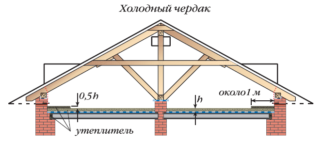 дачный домик