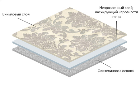 обои для спальни