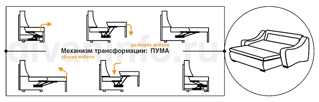 диван трансформер