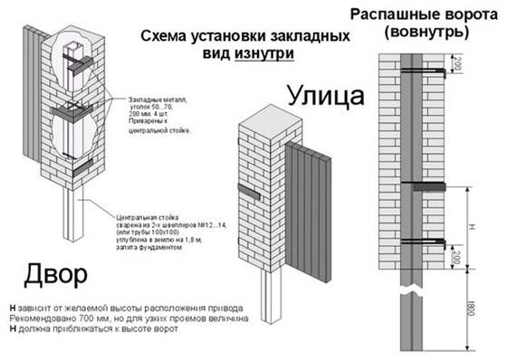 Для кирпичных столбов