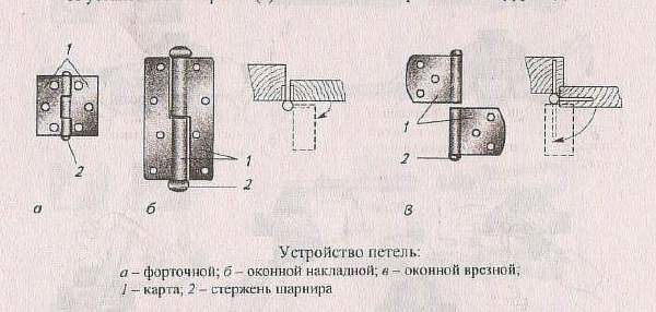Чертеж и разрез