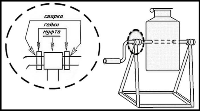 Простейшая ручная бетономешалка из молочного бидона