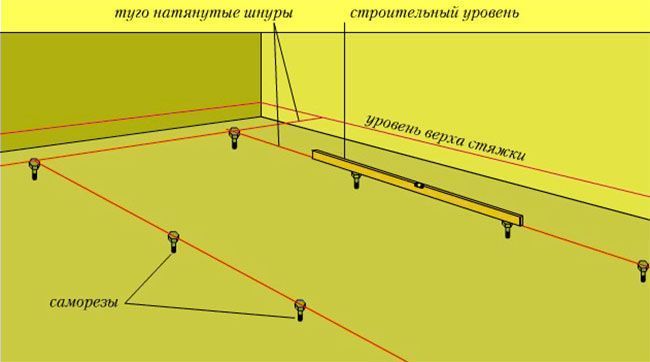 Маяки - саморезы