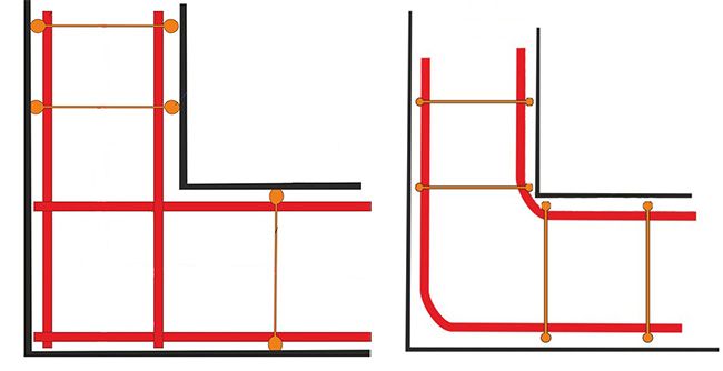 Распространенные ошибки армирования углов
