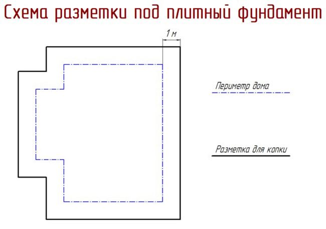 Разметка плитного фундамента