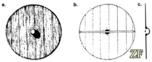 Круглому щиту викингов, древнерусскому щиту.