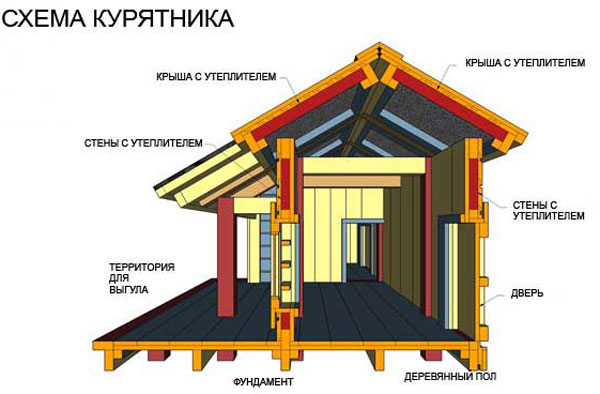 Схема птичника 