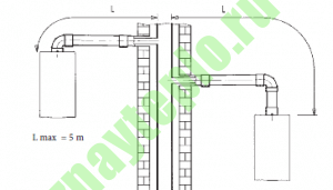 Максимальная длина коаксиальных и раздельных дымоходов.