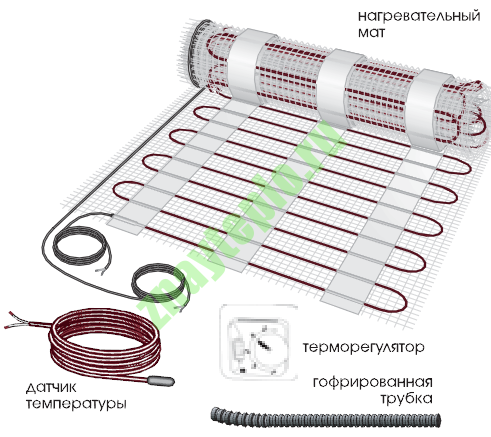 Нагревательный мат для теплого пола