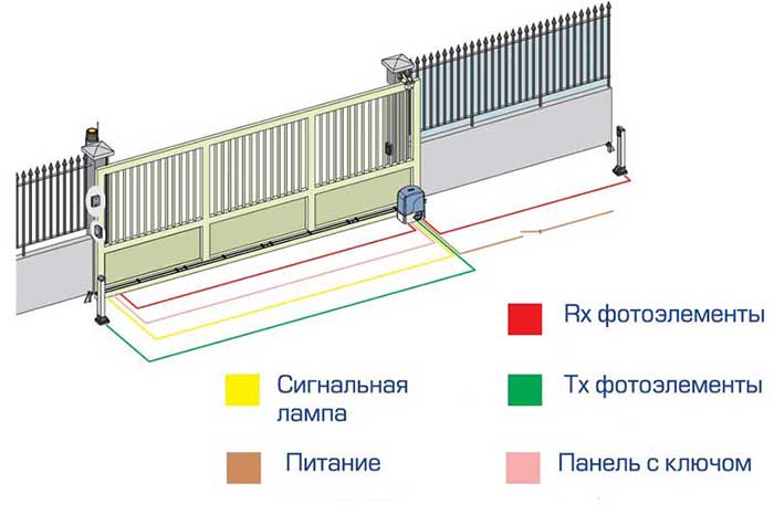 Откатные ворота с электроприводом